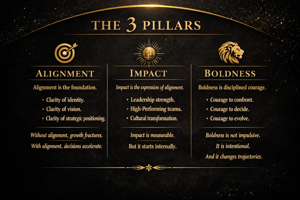 Les 3 Piliers Alignement, Impact, Audace